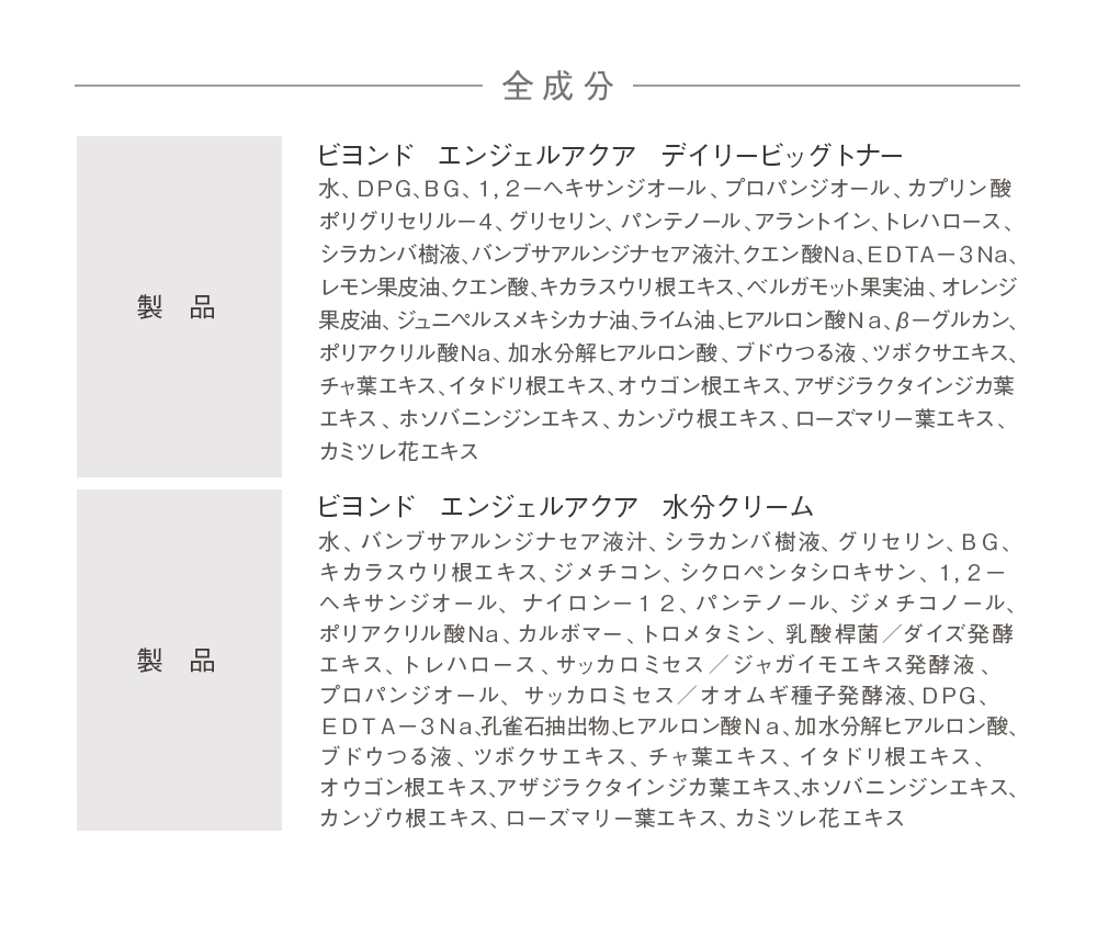 全成分