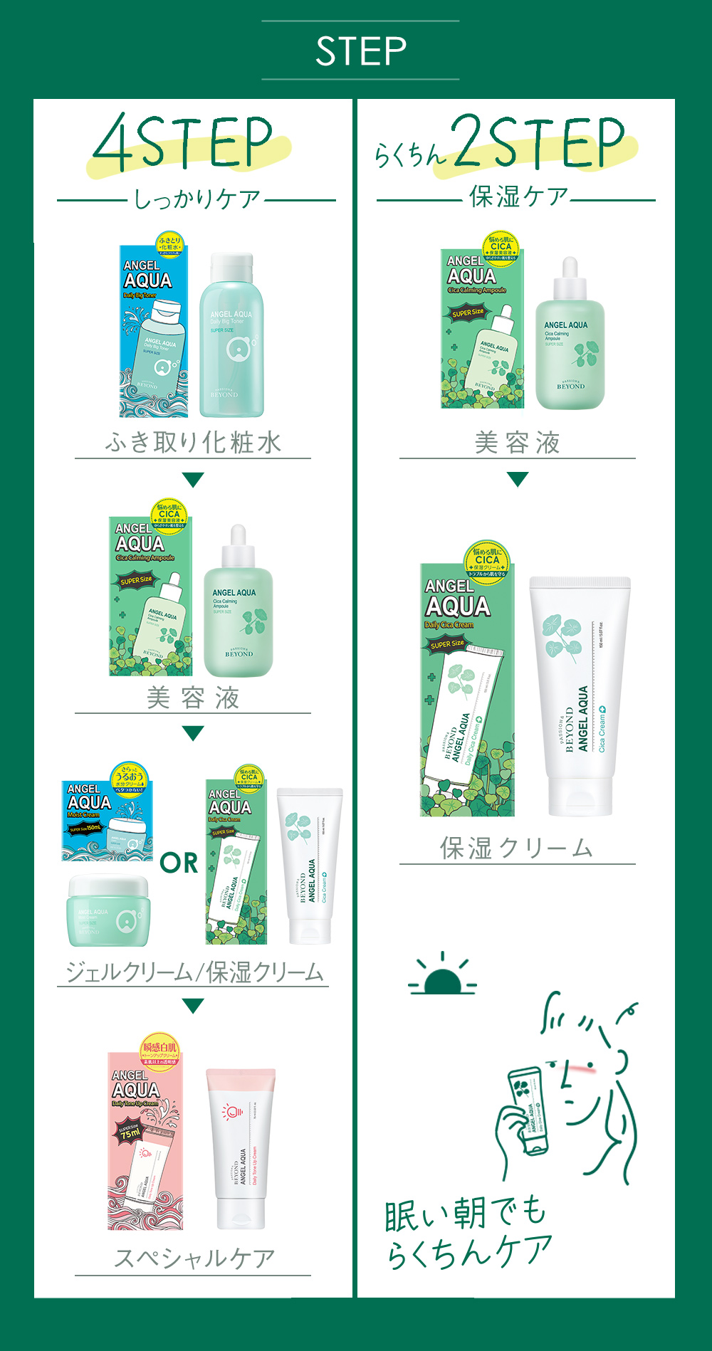 STEP