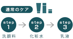 通常のケア